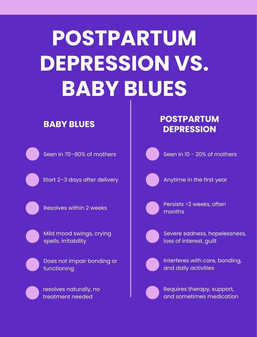 Baby Blues VS Postpartum Depression in Black Mothers