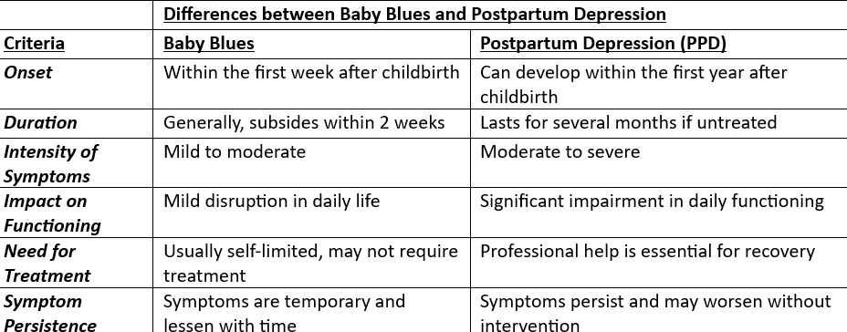 Blues-vs-Depression-